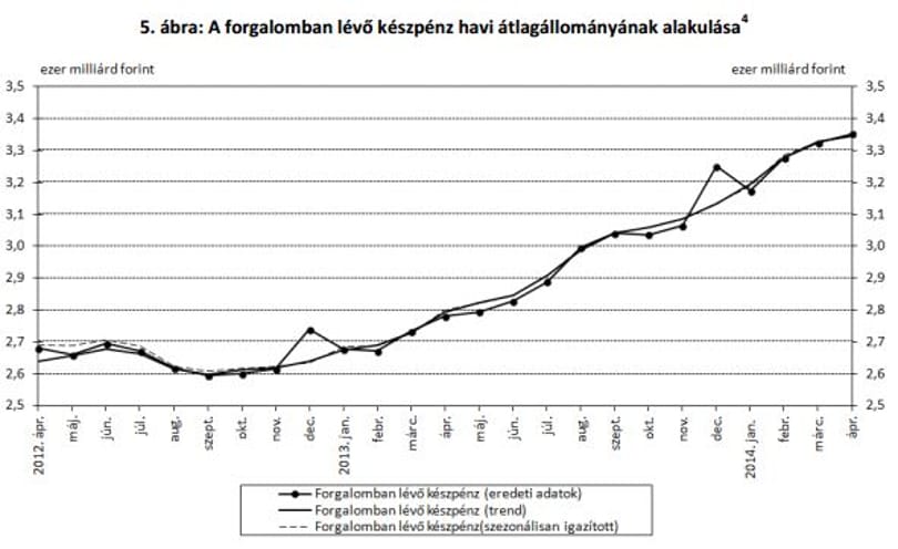 Add csak ide szépen a megspórolt pénzed, mondja a kormány