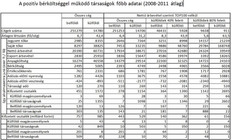 Romhányi Balázs: Kellenek-e a külföldi cégek?