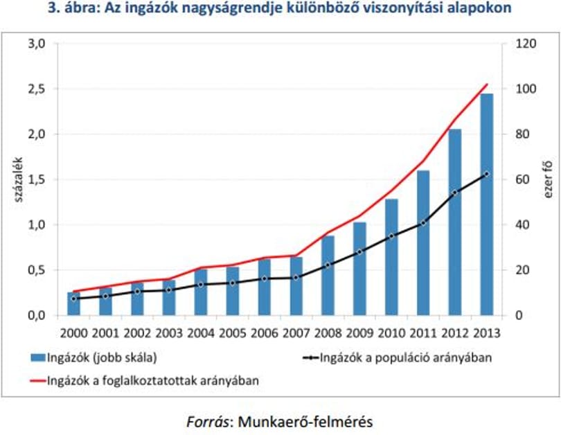 Matolcsyék bizonygatják, mikor jó a kivándorlás