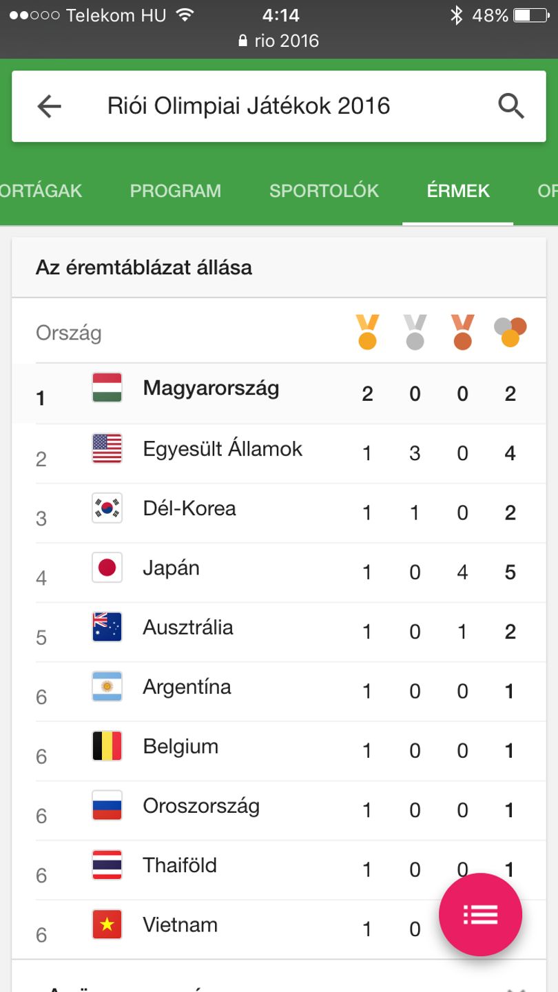 Történelmet írtunk: Magyarország rövid ideig az éremtáblázat élén szerepelt!