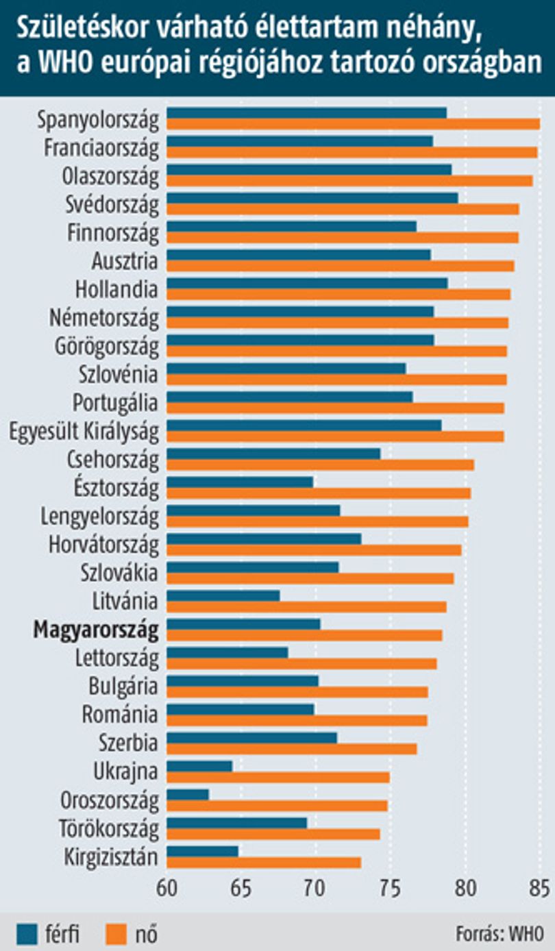 Közel Kelet, távol Nyugat