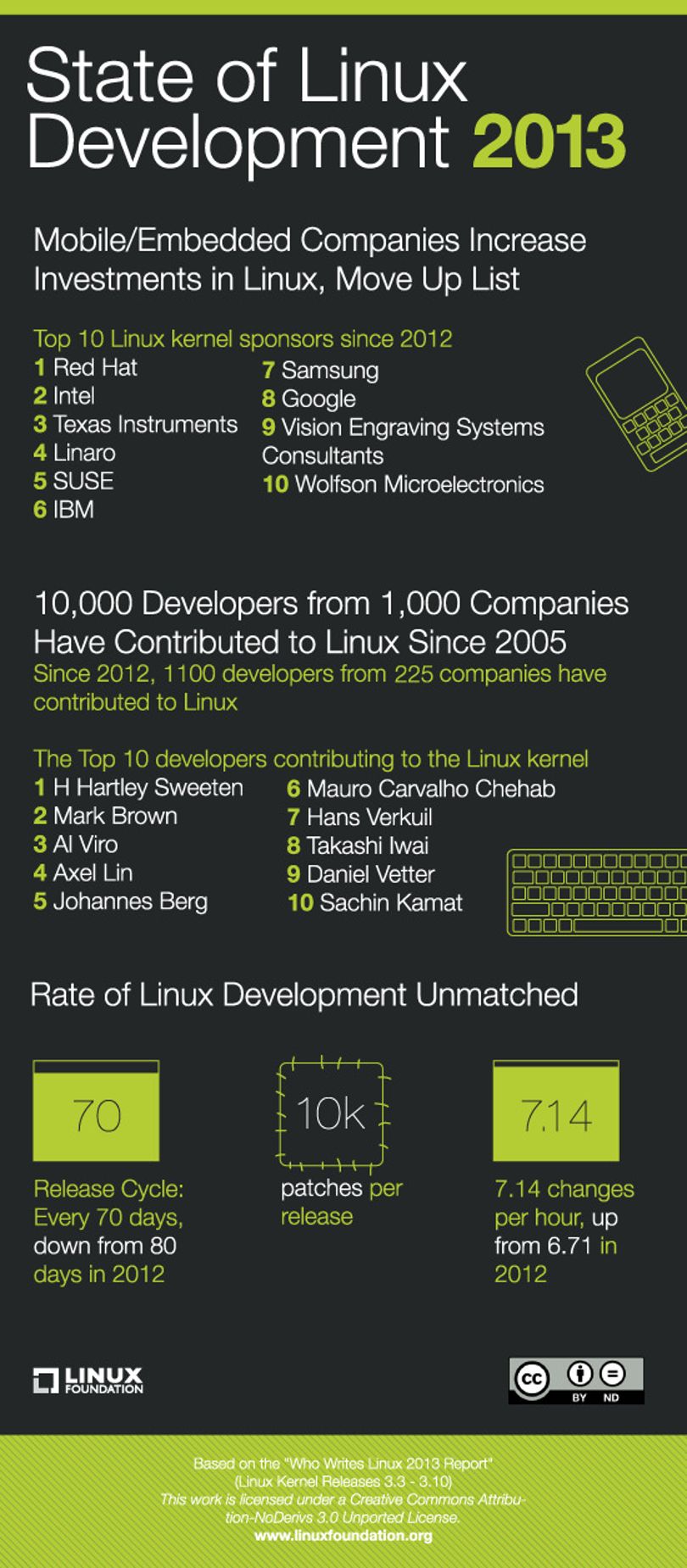 Kik miatt él a Linux?