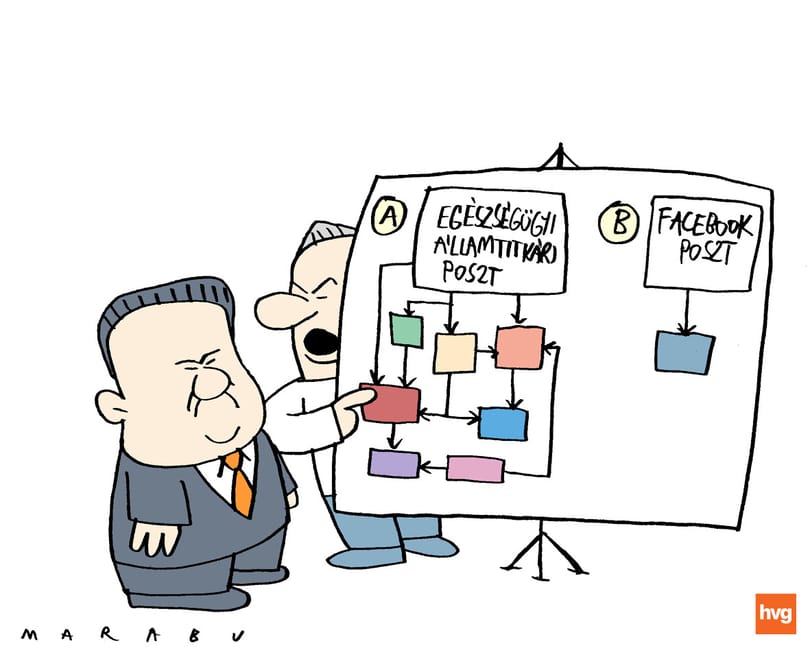Marabu Féknyúz: Takács államtitkár