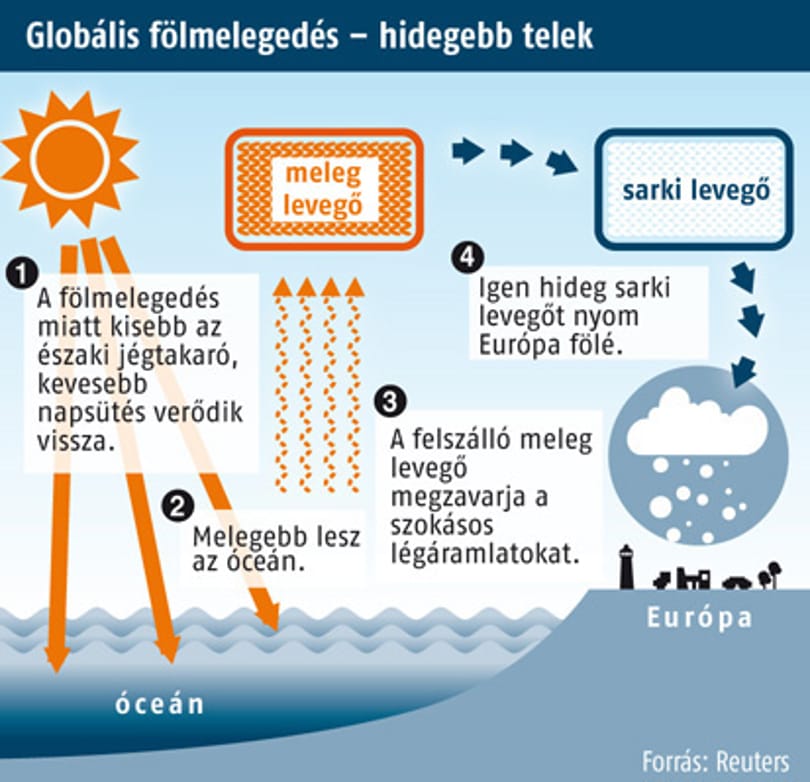 Nagyobb csapást mérhet az élővilágra a globális felmelegedés, mint eddig hitték