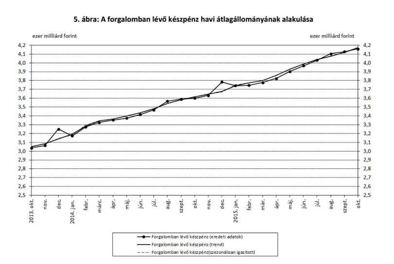 Degeszre tömött bukszákkal járkálnak a magyarok