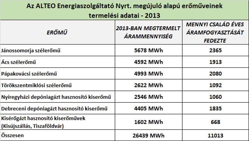 Tizenegyezer család 