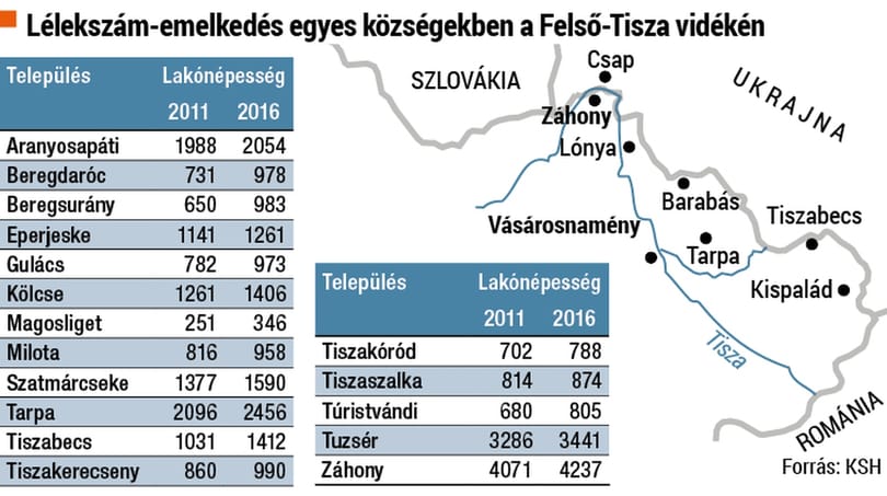 Megtalálja elsőre Kispaládot a térképen? Sokan felfedezték
