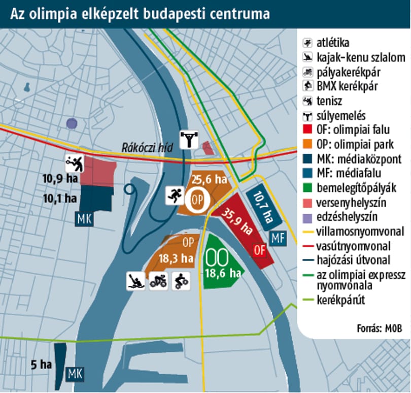 Tanulmány: Hatalmas nyereséggel képzelik el a budapesti olimpiát