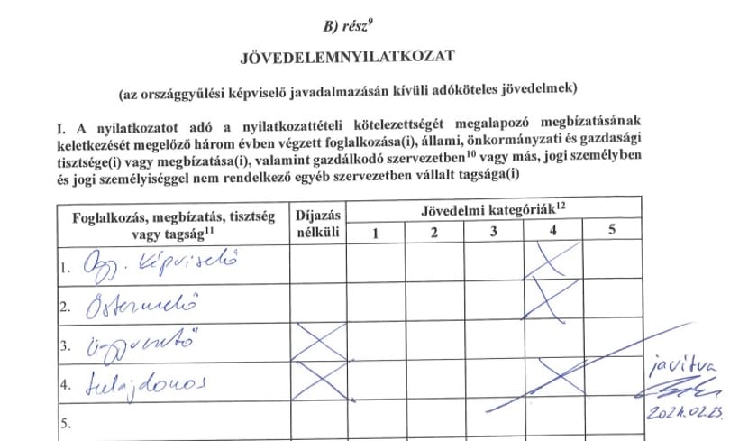 57 milliós osztalékbevételt felejtett ki vagyonnyilatkozatából a fideszes Bánki Erik