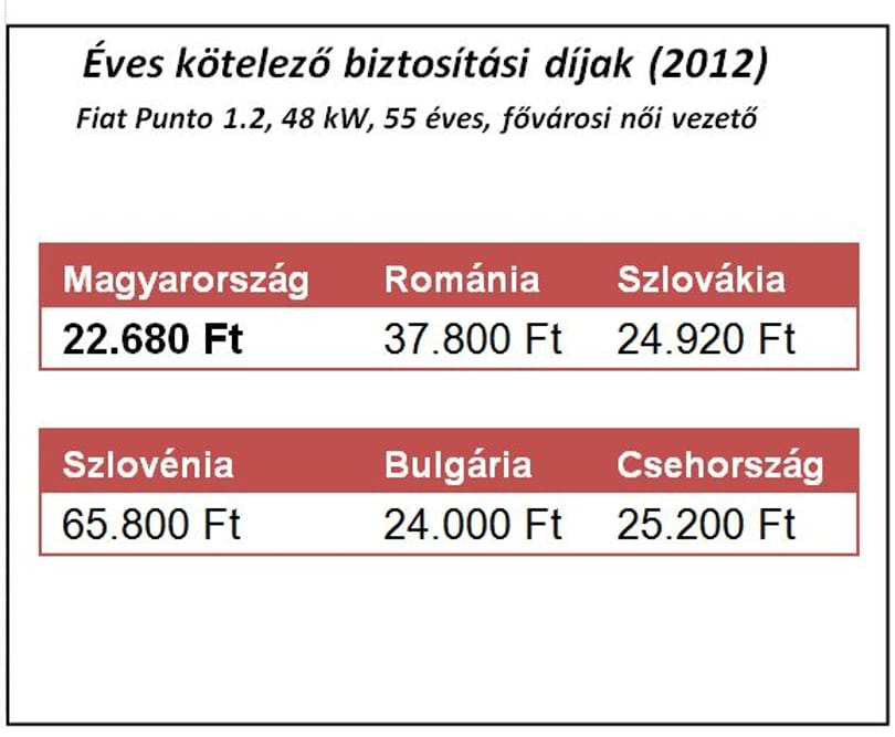 A szingli anyáknak olcsóbb a kötelező