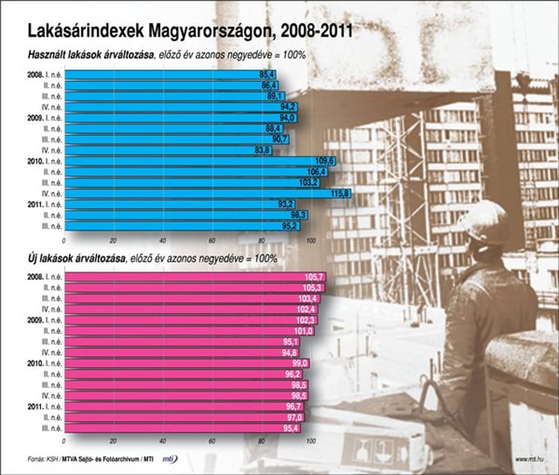 Így csökkentek a lakások árai - táblázat