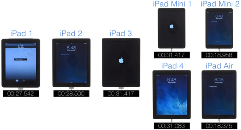 Ritkán látni ilyet: hétgenerációnyi iPad boot-tesztje egyszerre