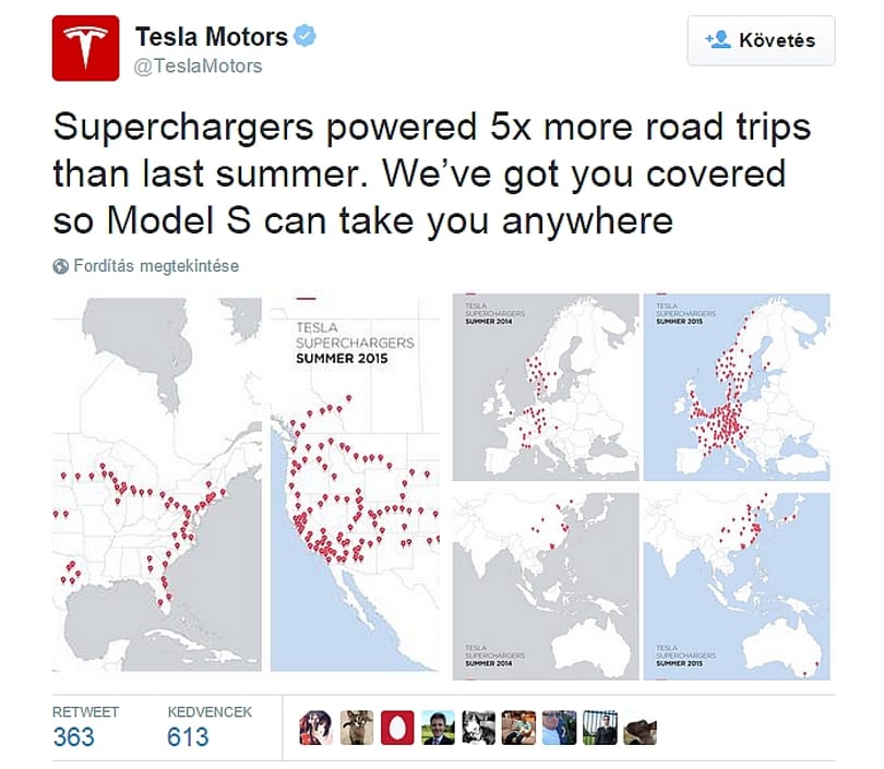 Egy év alatt robbantott a Tesla töltőhálózata