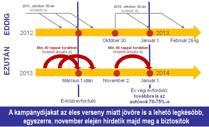 Mire figyeljünk mielőtt kötelezőt váltunk?