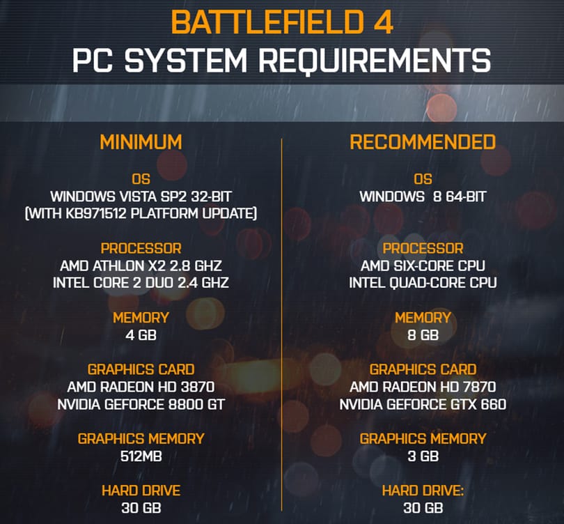 Min fut majd a Battlefield 4?