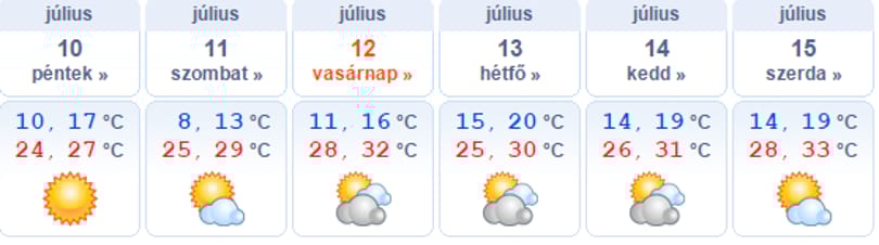 Strandidő lesz hétvégén, de nem fogunk megsülni