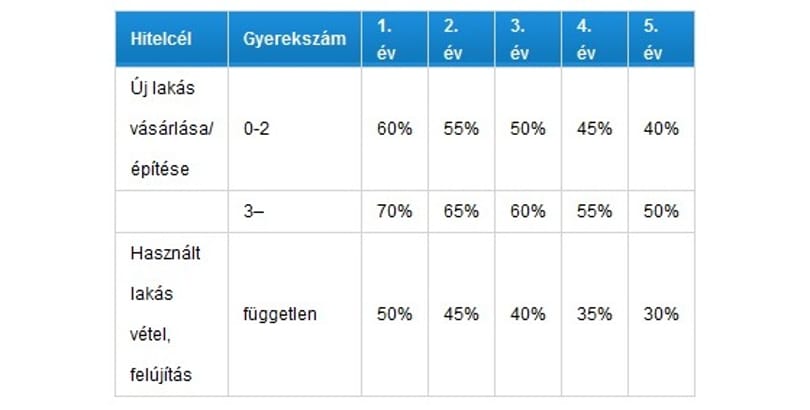 Kamatmentes hitelt kaphatnának a közszolgák