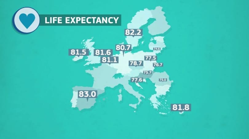 Lesújtó: az EU majd' minden országában tovább élnek, mint Magyarországon