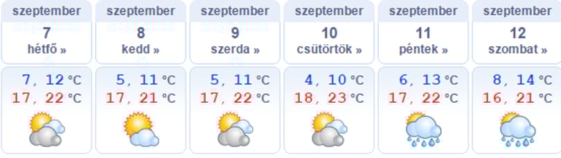 4 fok is lehet a jövő héten