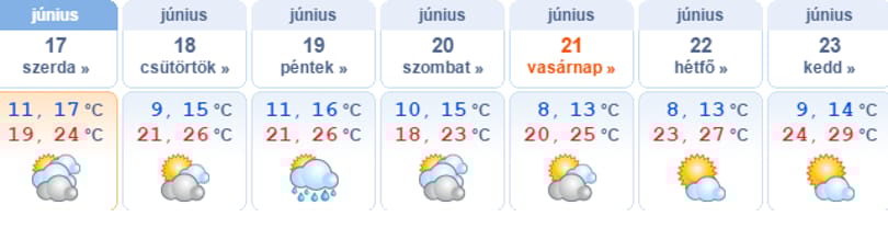 Van, ahol 20 fok se lesz ma, de jön a lassú felmelegedés