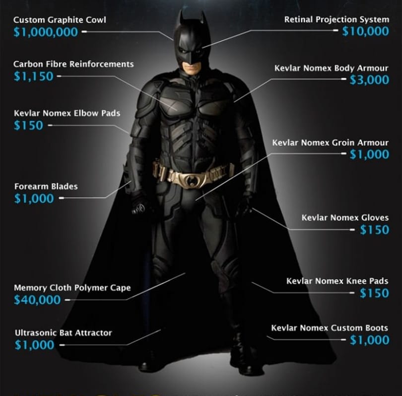 Mennyibe kerülne Batmannek lenni?