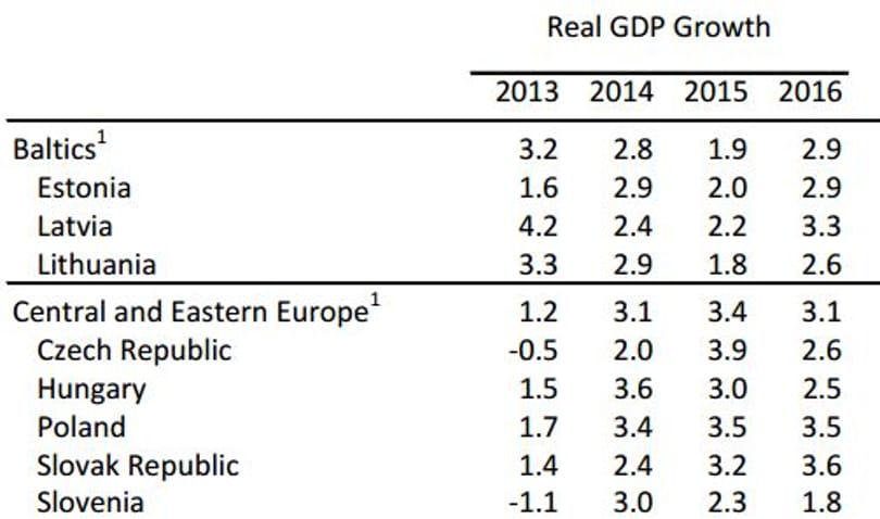 Veri a mellét a kormány az IMF jelentésével