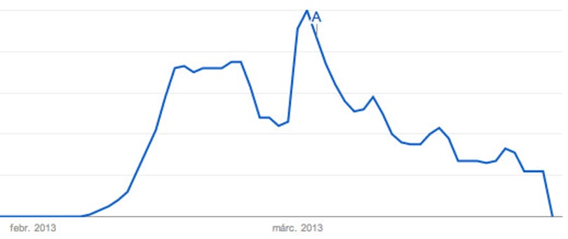 Mindenki erre keresett a Google-n