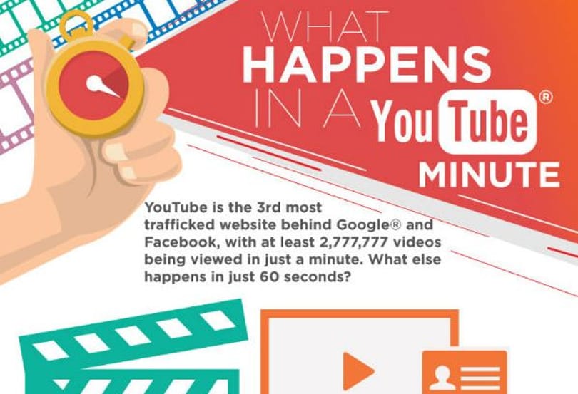 Óriási számok: ez történik egy perc alatt a YouTube-on
