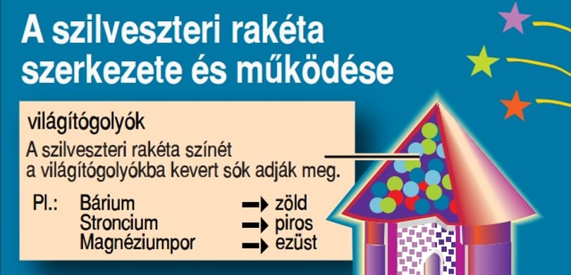 Az MTI türelmes, mint egy óvónő: így magyarázza, hogy működik a tűzijáték