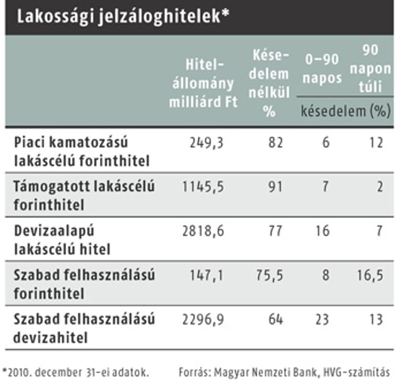 Széchenyi Hitelszövetség: rosszul bánnak a hitelesekkel