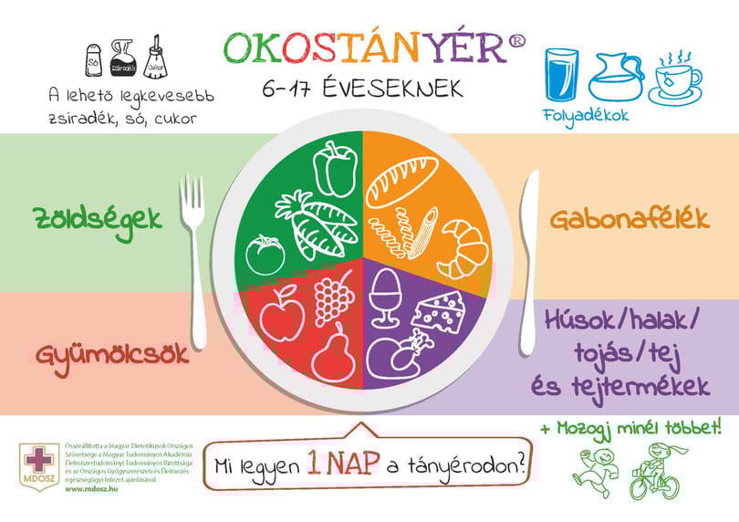 Itt van, hogyan kellene étkeznie a gyerekeknek