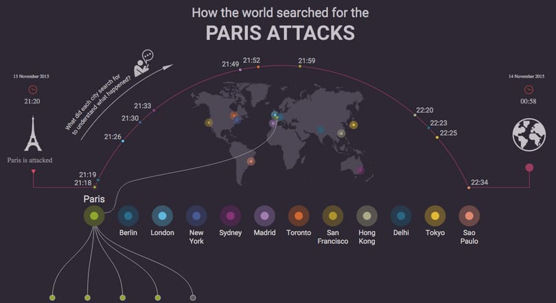 Mire keres rá a világ, amikor beütnek a terroristák?