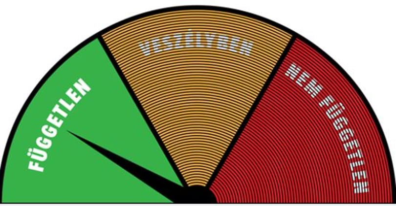 Visszatért az Index szabadságmérője