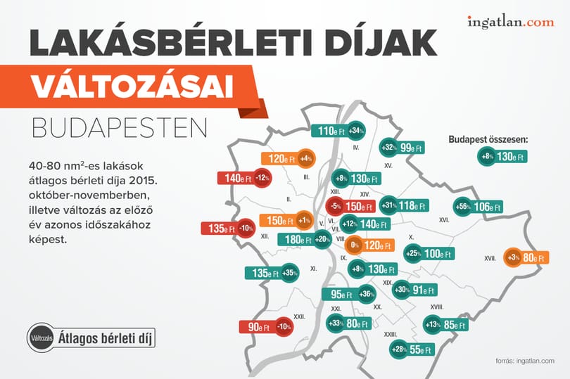 Fehéríthetik az albérletpiacot az új adójavaslatok