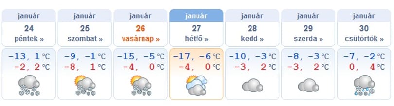 Fogcsikorgató hideg jön, akár -17 fok is lehet