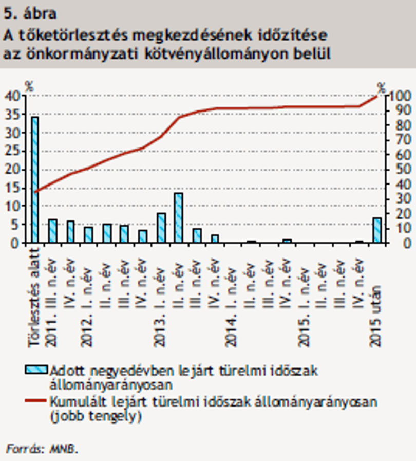 Elzúgott Lázár forradalma, hoppon maradhatnak az önkormányzatok 