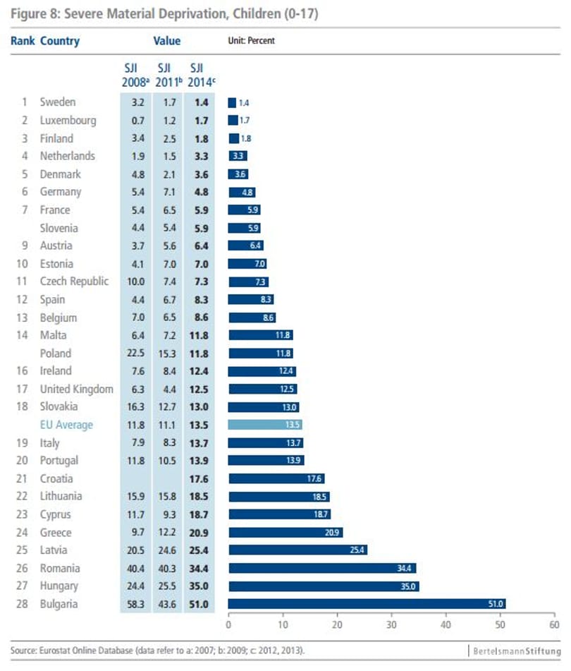 Nyomorult dolog magyar gyereknek lenni