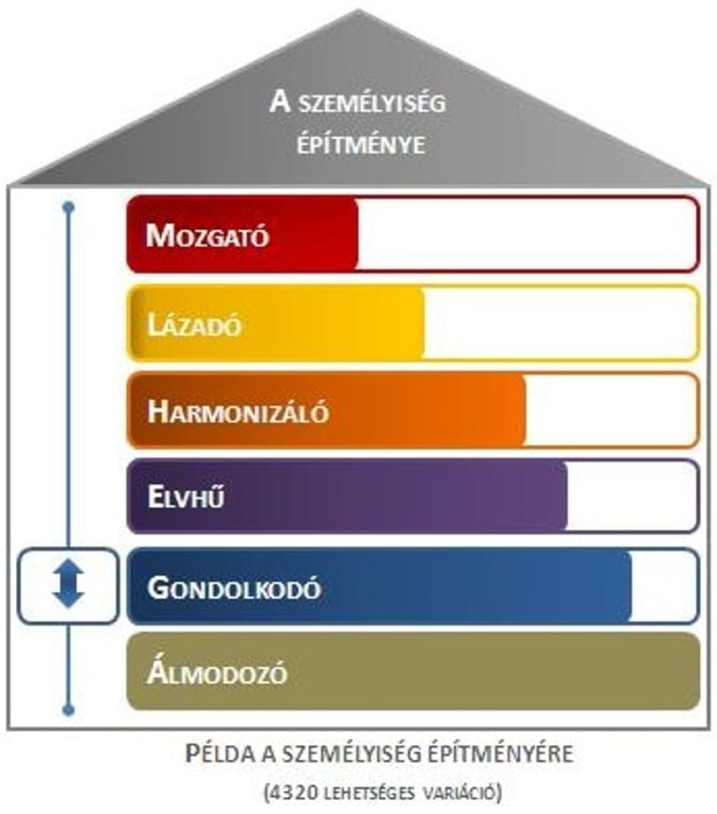 Az űrhajósok kiválasztásától az üzleti sikerig