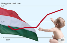 Orbán Balázs a Telegraphnak írt sikerjelentésében állítja, Magyarországon a nemek közötti bérszakadék az anyáknál gyakorlatilag megszűnt
