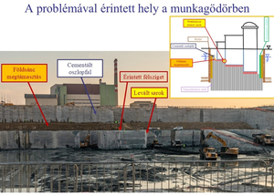 Mérnökszemmel vezeti le Aszódi Attila, hogy miért nem gödöromlás történt Paks II. építkezésénél