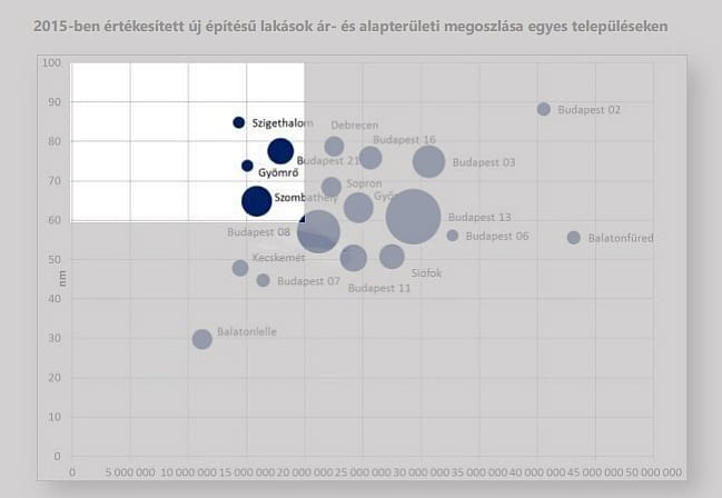 Egyetlen ábra megmutatja, mire lehet elég a 10+10 milliós csok