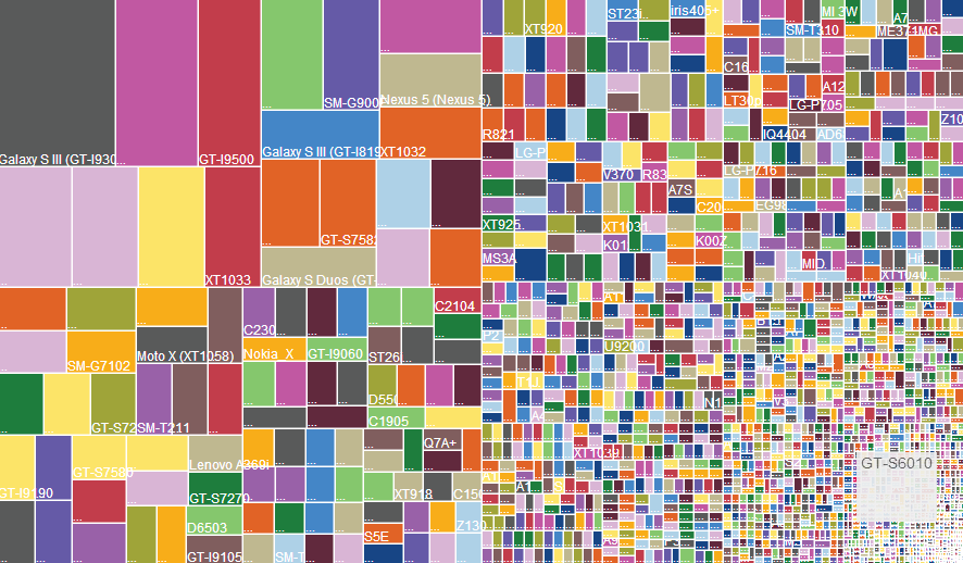 Androidos telefonja van? Akkor önt is érinti a fragmentáció