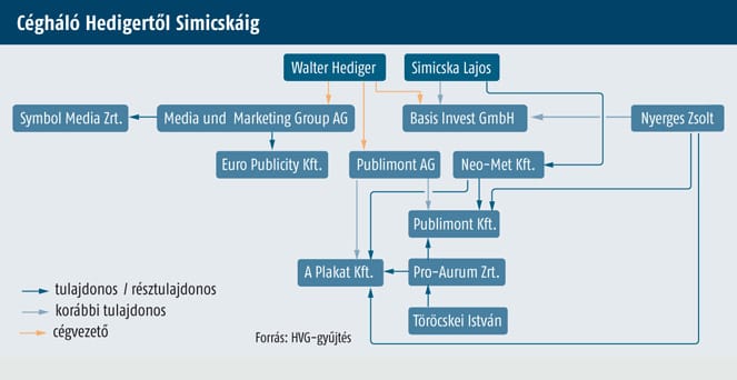 Megszólal Simicska hallgatag svájci strómanja
