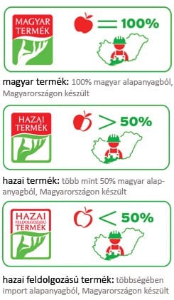 Ez a különbség magyar termék és hazai termék között