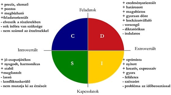 A magas IQ vagy az érzelmi intelligencia az üzleti siker záloga?