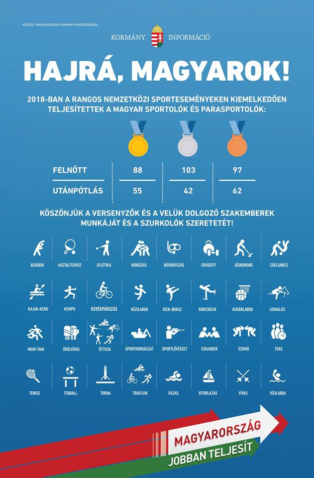 Na, kinek köszönhetőek a 2018-as sportsikerek?