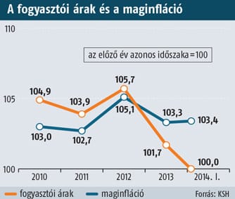 Csaknem fél évszázada nem láttunk ilyet Magyarországon