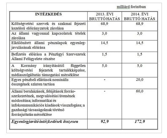 Elkeverték az NGM-ben a számokat: zavarban a Varga-csomag