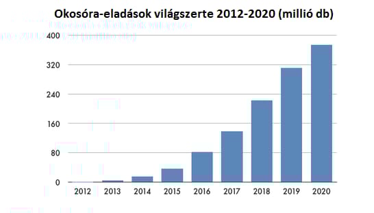 Nagyon úgy tűnik, hogy ez lesz a jövő slágere