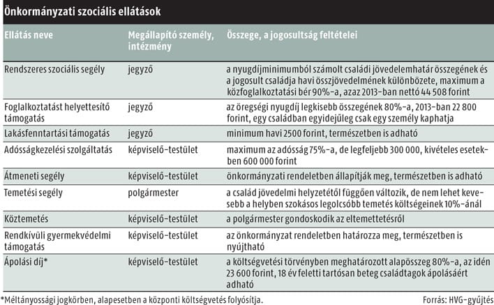 Nem vesz el többet a legszegényebbektől a kormány